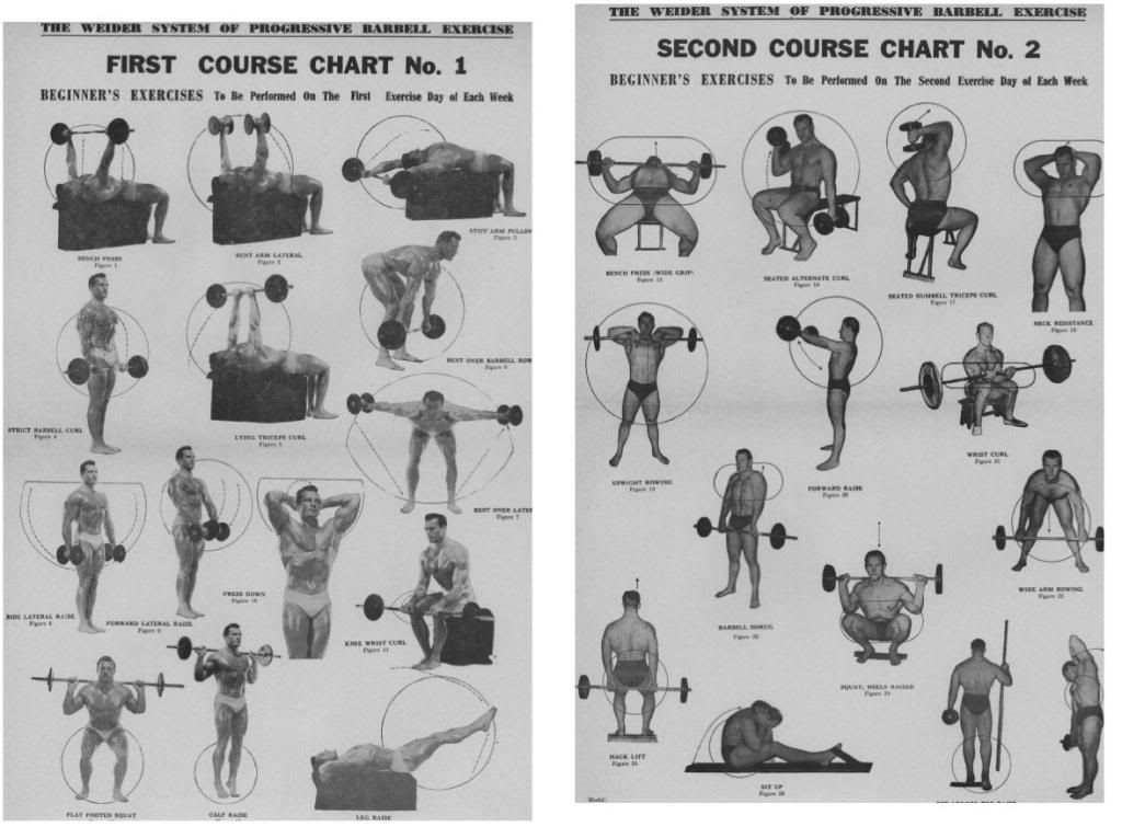 15 Minute Joe Weider Workout Charts for Weight Loss