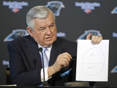 jerry-richardson-carolina-panthers-nfl.jpg