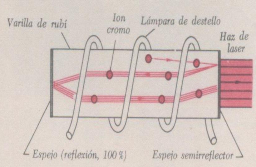 laser laser