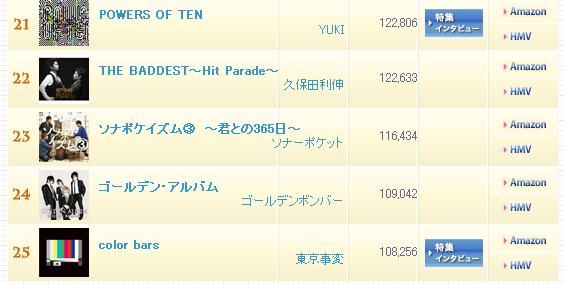 国庆各省旅游收入排行_j家收入排行