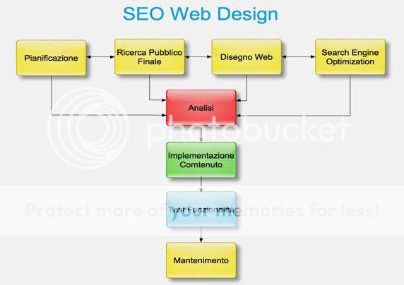 seo web design