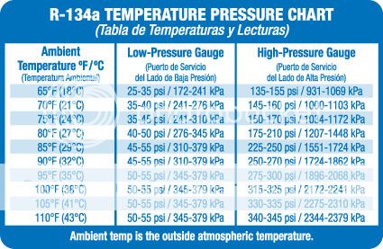 2006 DTS not blowing cold air from any vent, compressor seems to be ...